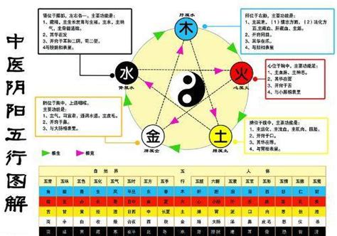 金生水起|五行之中金生水，坚硬的金属，怎么能生水呢？